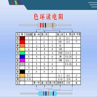 識(shí)別色環(huán)電阻的簡(jiǎn)單方法【小口訣】